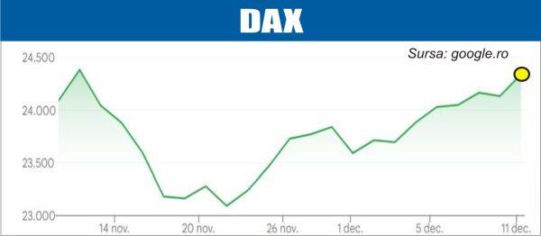 Noi temeri legate de evaluările companiilor de tehnologie